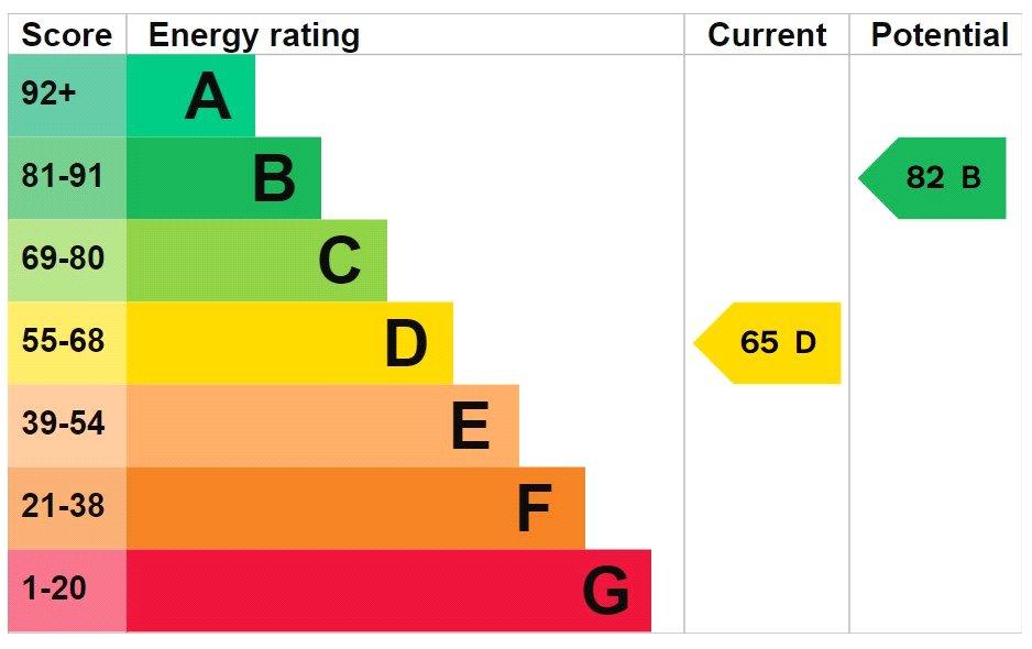 Epc