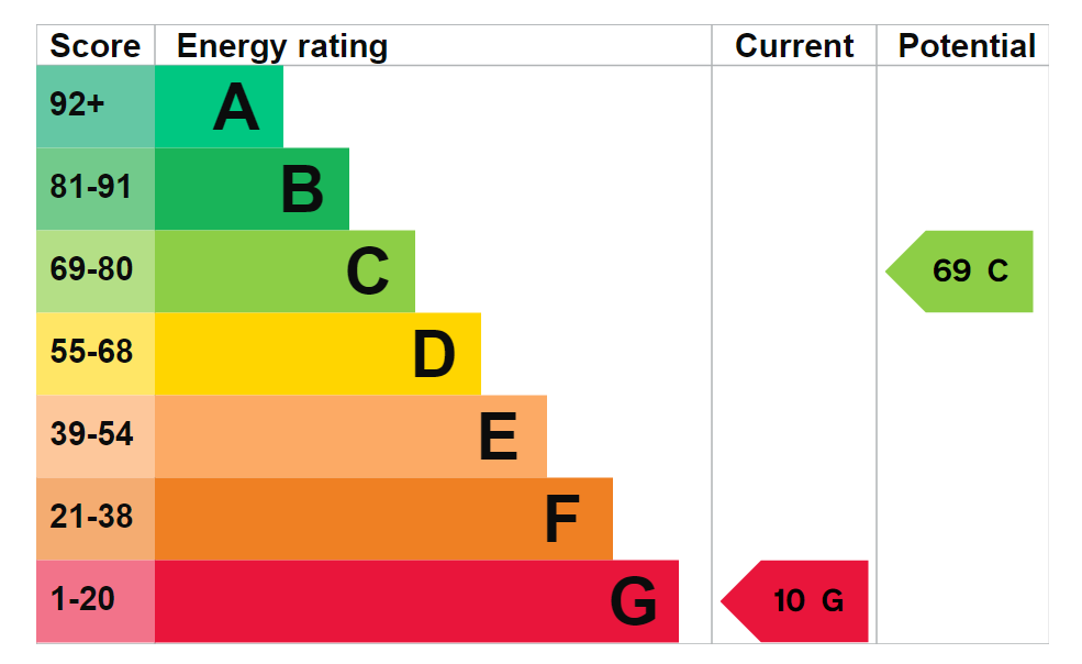 EPC