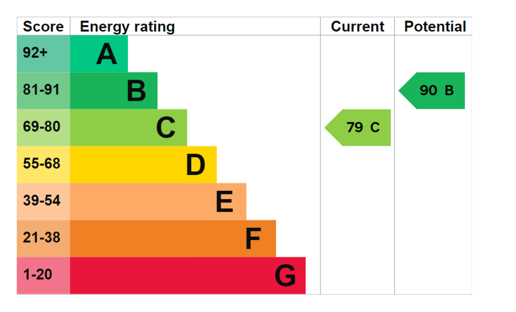 EPC