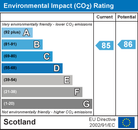 EI Rating