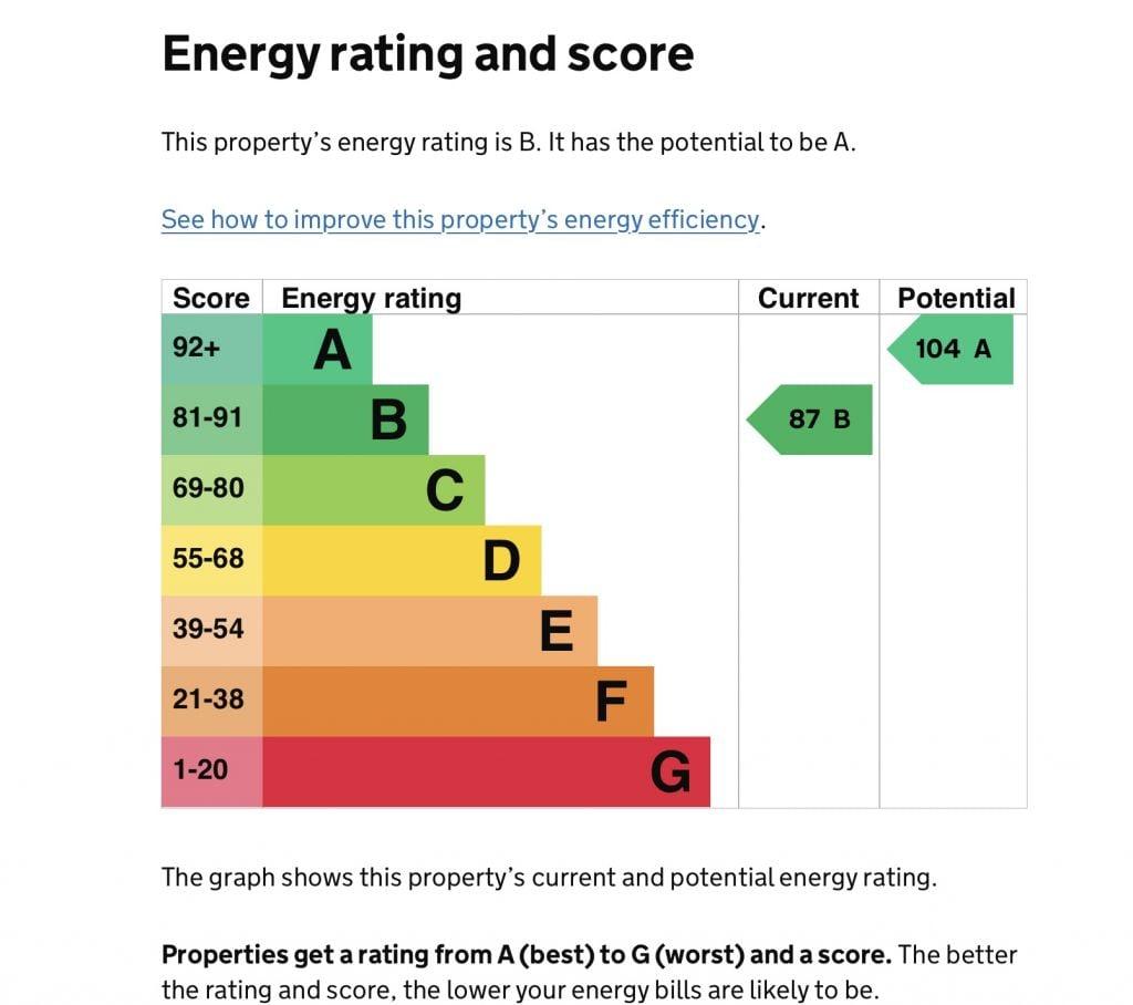 Energy Performance Certificate