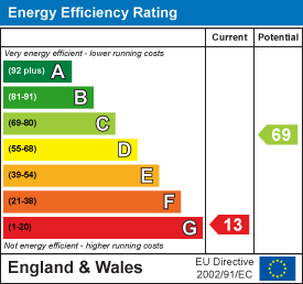 EE Rating