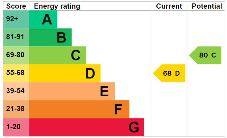 EPC