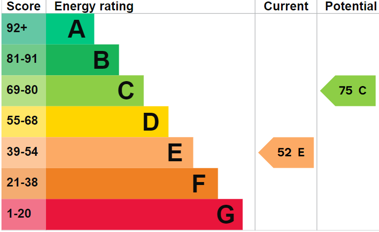 EPC