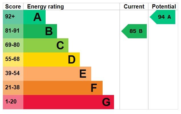 EPC