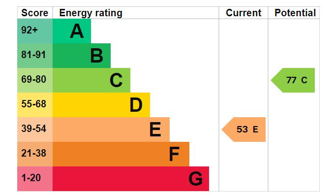 EPC