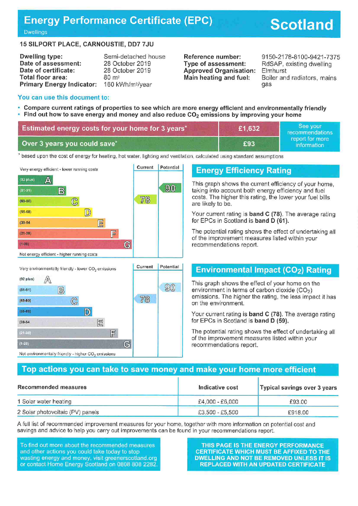 EPC Certificate
