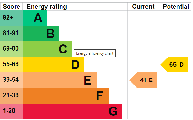 EPC