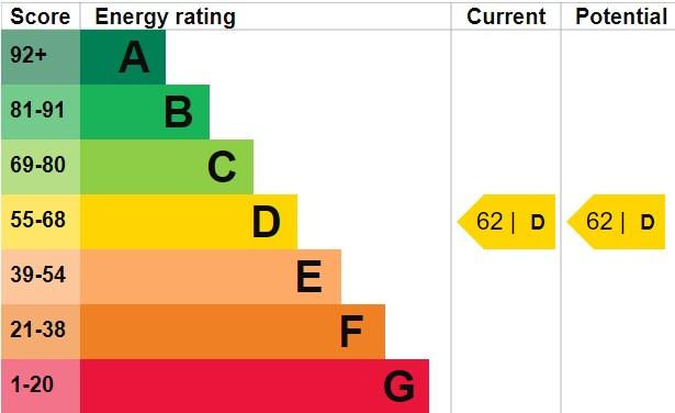 EPC Chart