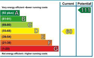 EPC graph 29 Llwyn Ynn.JPG