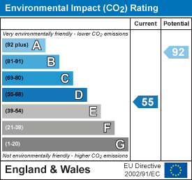 EI Rating