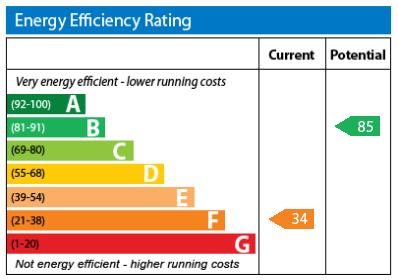 EPC Graph