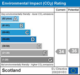 EI Rating