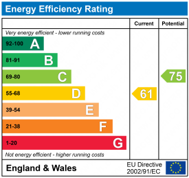 EPC epcgraph.co.uk