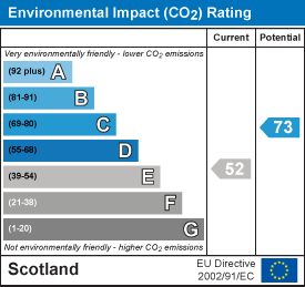 EI Rating