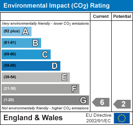 EI Rating