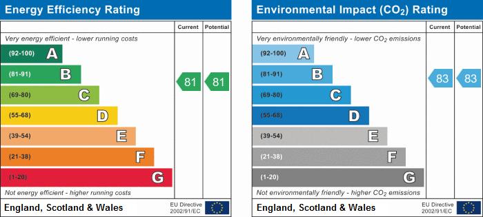 EPC Graph