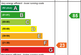 EE Rating