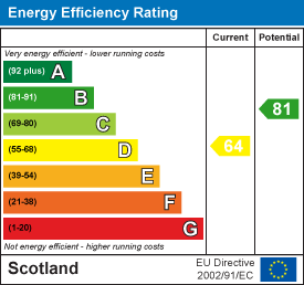 EE Rating