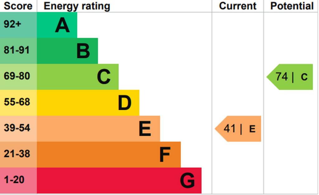 EPC Rating E