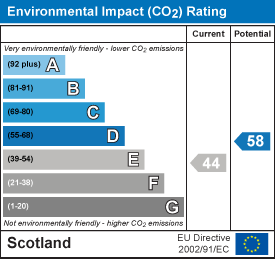 EI Rating