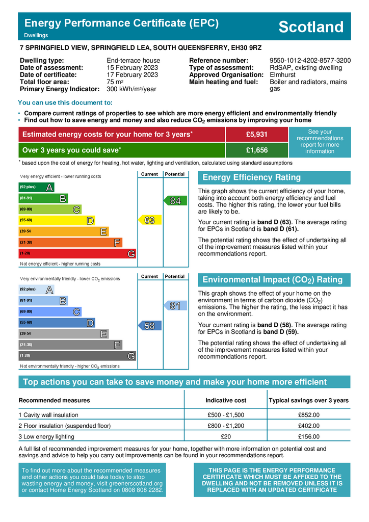 EPC Certificate