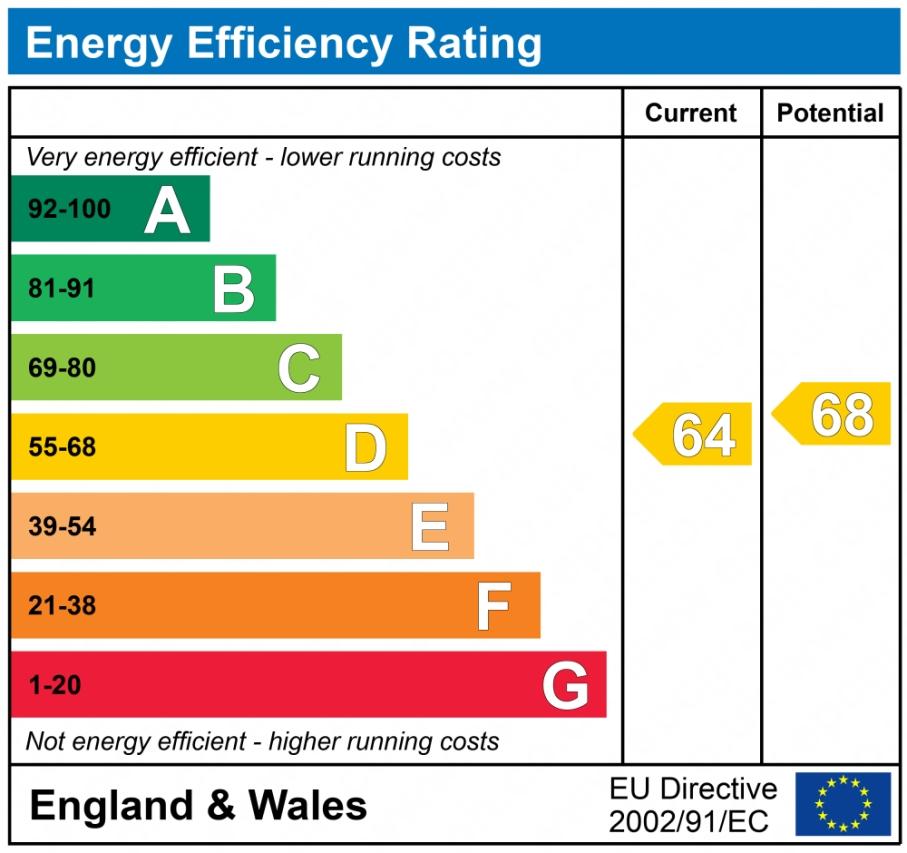 EPC graph