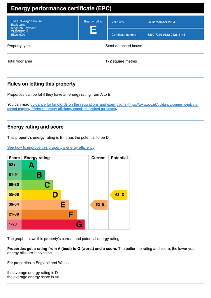 Energy Performance Certificate