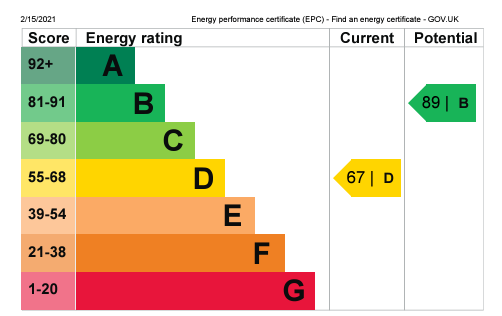 Energy Certificate