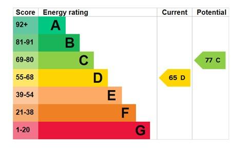 EPC Graph