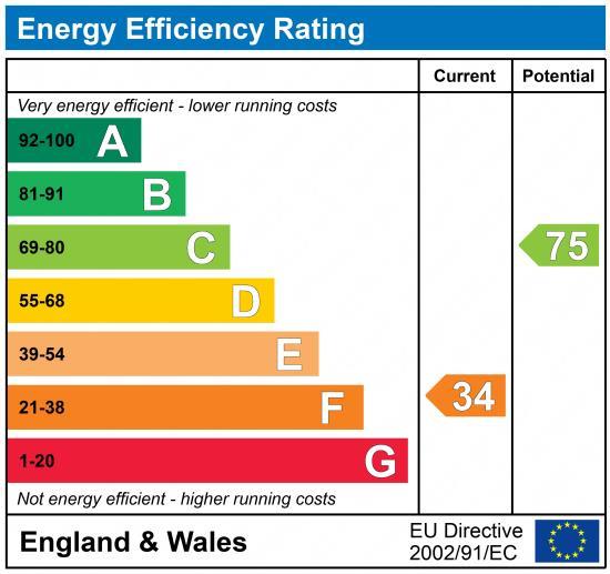 EPC Graph