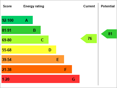 EPC