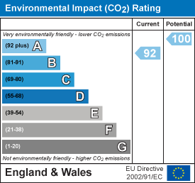 EI Rating