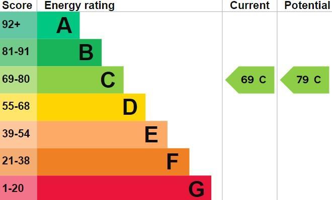 EPC