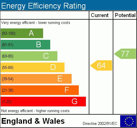 EPC Graph