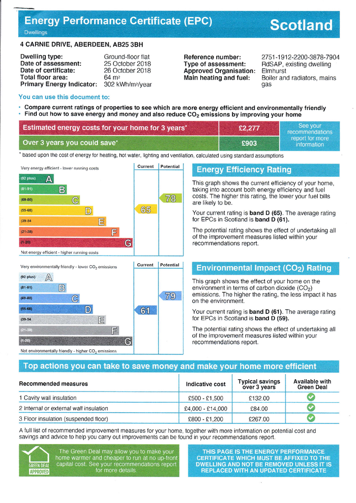 EPC Certificate