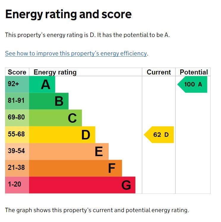 EPC Graph