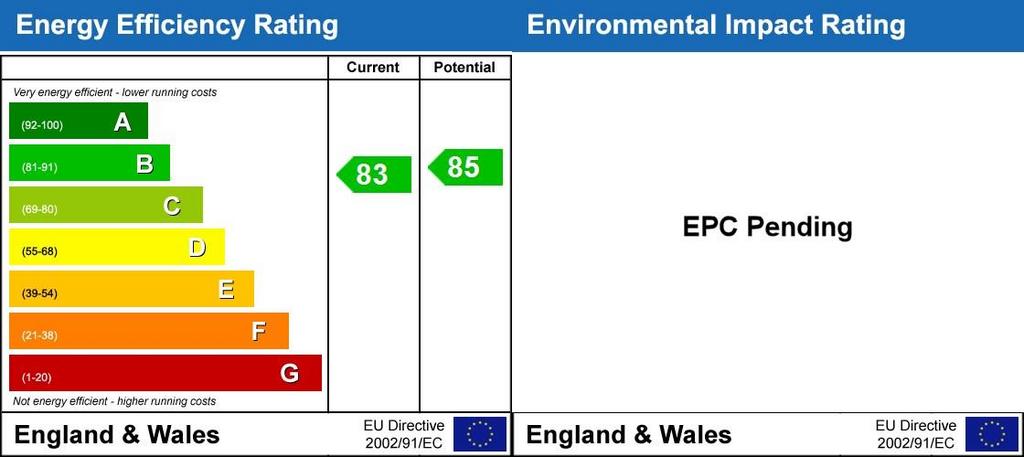 Energy Performanc...