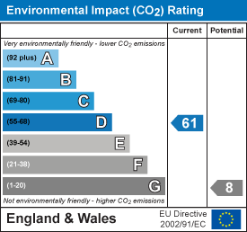 EI Rating