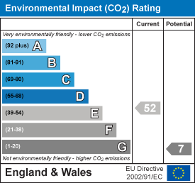 EI Rating