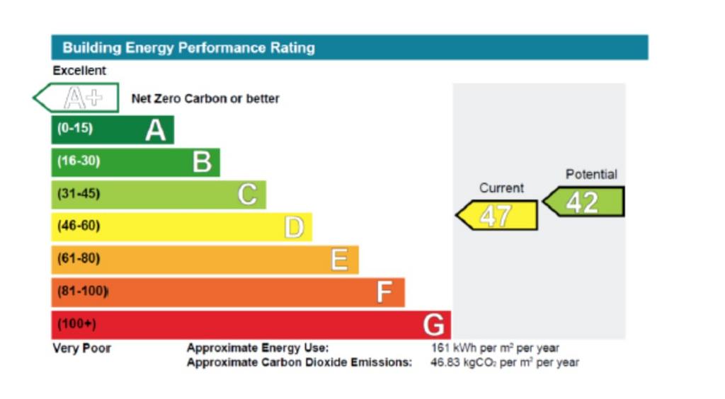 Energy Performance Certificate