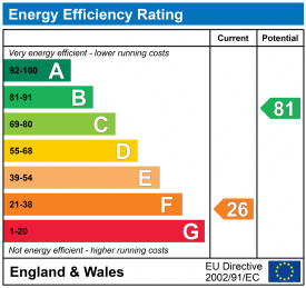 Z EPC epcgraph.co.uk