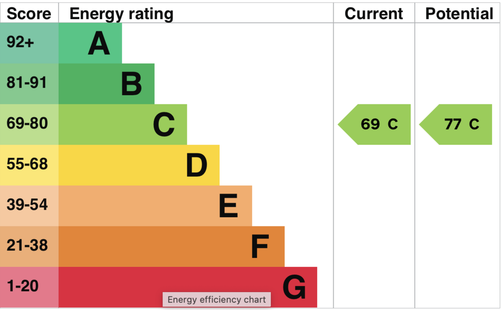 EPC