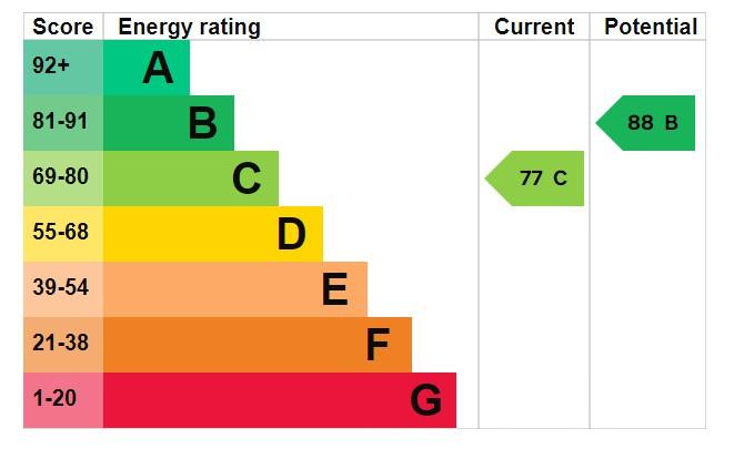 EPC Graph