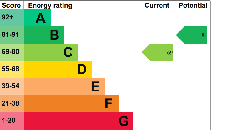 EPC