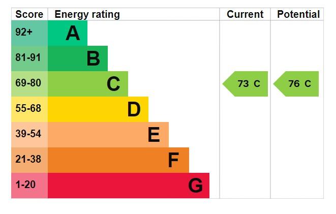 EPC Graph