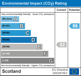 EI Rating