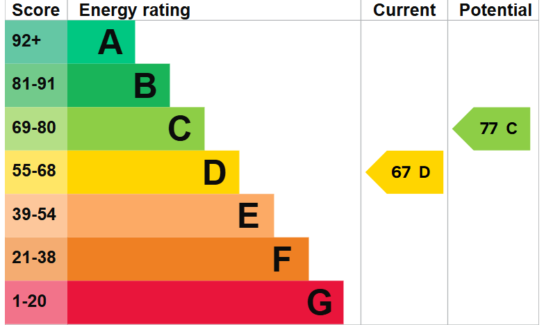 EPC