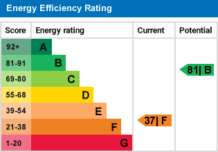 EPc graph