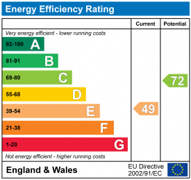 EPC epcgraph.co.uk